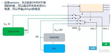 物聯網與可穿戴設備 高效電源管理解決方案的創新與實踐