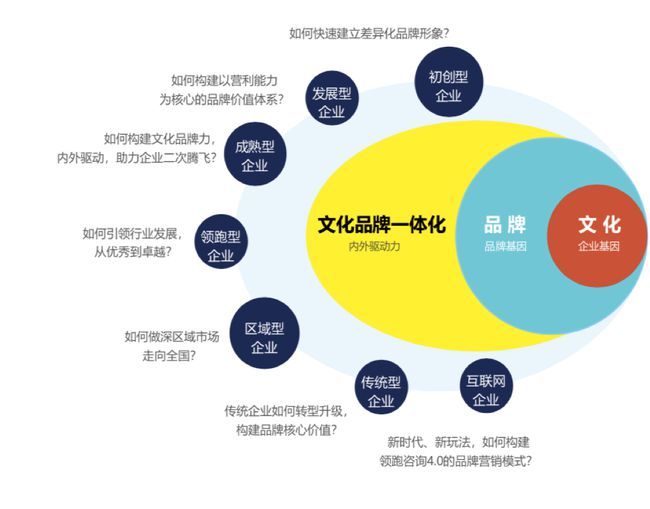 企業(yè)文化與形象策劃 核心原則與實踐要求